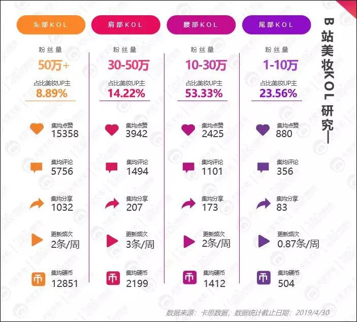 知乎B站很酷，但创作者也想谈钱
