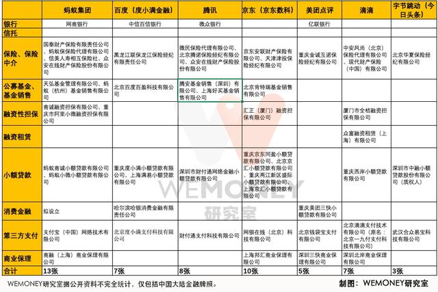 首批金融控股公司监管试点近2年，蚂蚁、苏宁的调整释放什么信号？