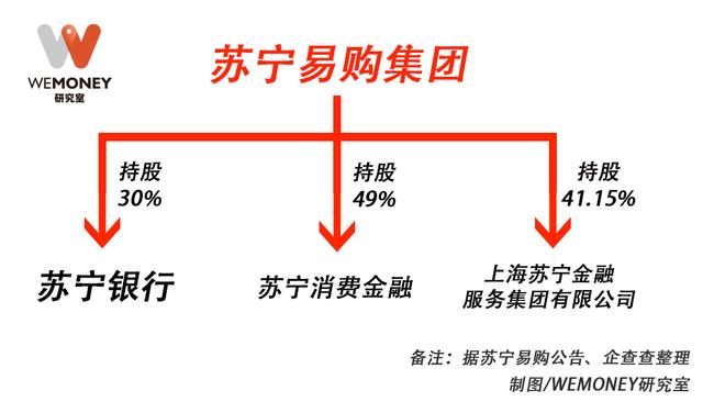 首批金融控股公司监管试点近2年，蚂蚁、苏宁的调整释放什么信号？