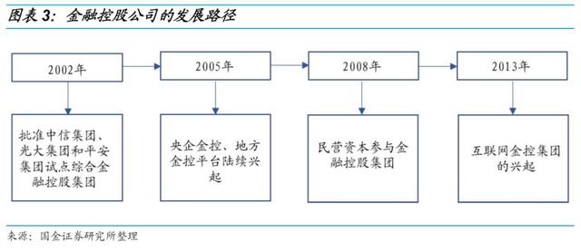 首批金融控股公司监管试点近2年，蚂蚁、苏宁的调整释放什么信号？