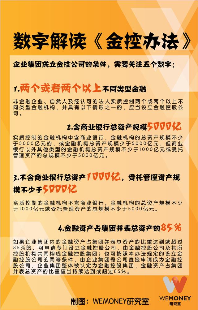 首批金融控股公司监管试点近2年，蚂蚁、苏宁的调整释放什么信号？