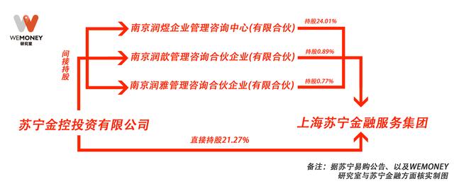 首批金融控股公司监管试点近2年，蚂蚁、苏宁的调整释放什么信号？