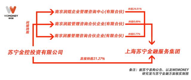 首批金融控股公司监管试点近2年，蚂蚁、苏宁的调整释放什么信号？