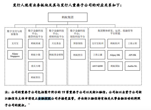 首批金融控股公司监管试点近2年，蚂蚁、苏宁的调整释放什么信号？