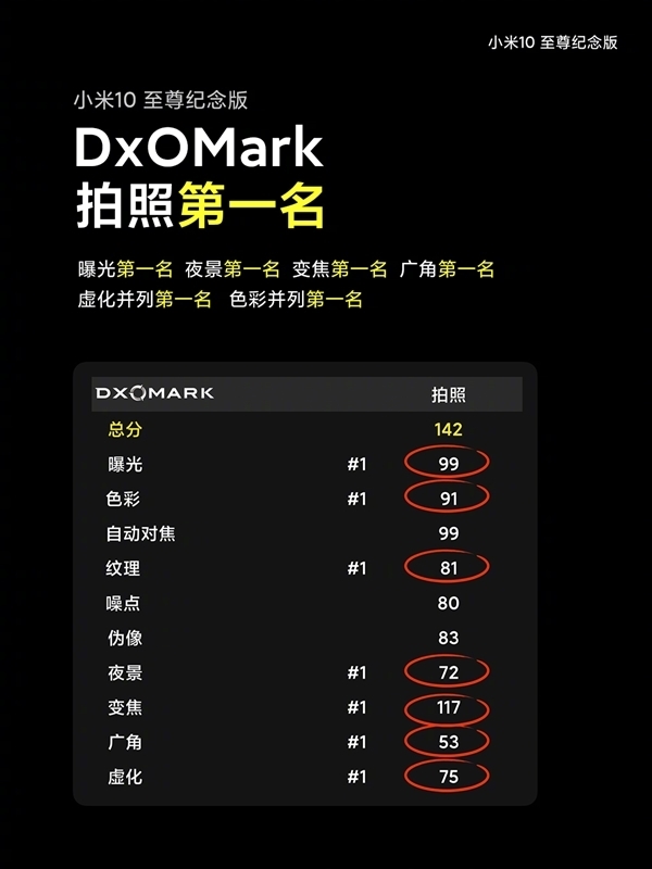 小米10至尊纪念版MIUI 12升级：DXOMark第一的固件已推送