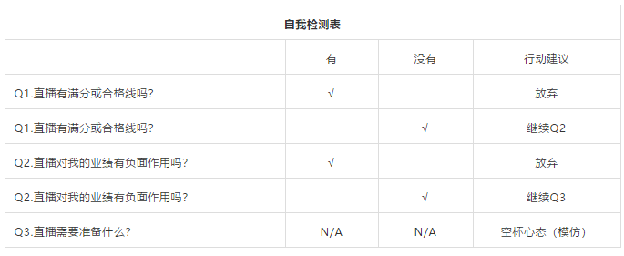 外贸人做B2B直播的一个行动方案