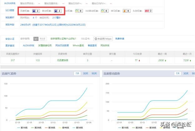 2020最新黑帽seo技术免费分享（8小时收录7天上首页）