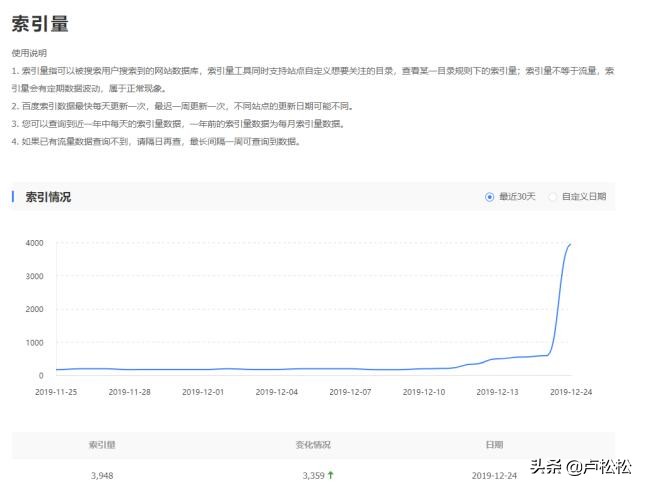 2020最新黑帽seo技术免费分享（8小时收录7天上首页）