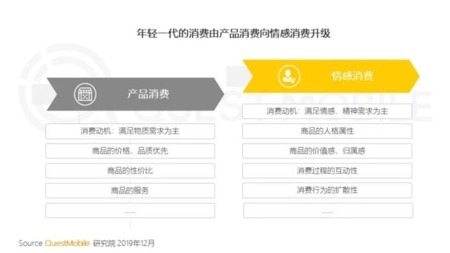 00后即将崛起，会成为消费金融最强大的主力军？