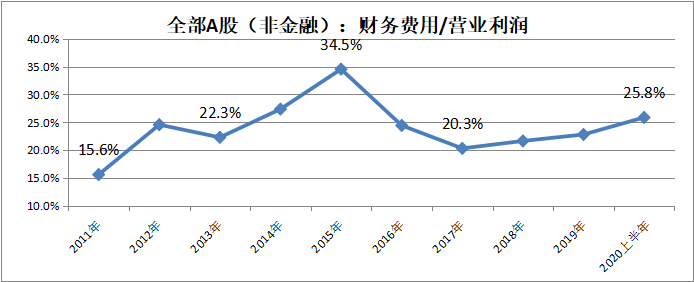 总说要促消费，那商品怎么不大幅降价呢？