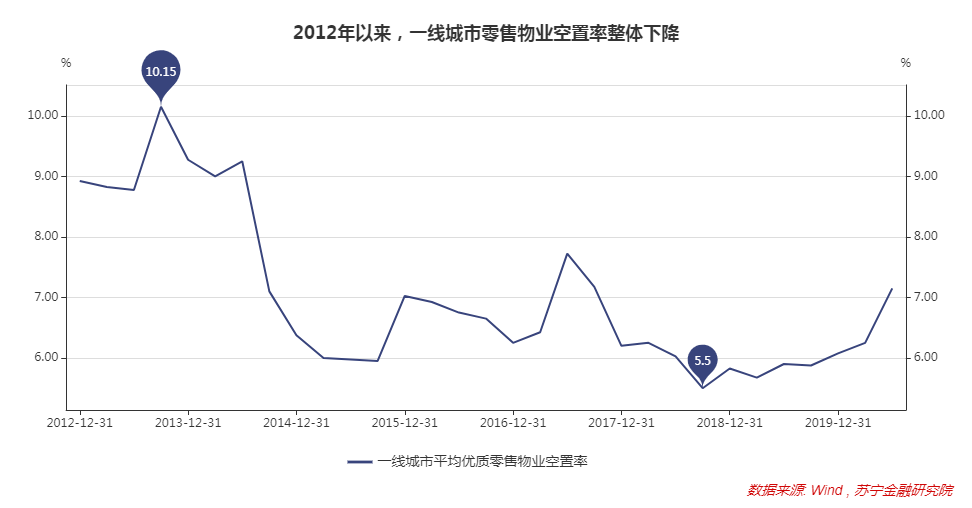 总说要促消费，那商品怎么不大幅降价呢？