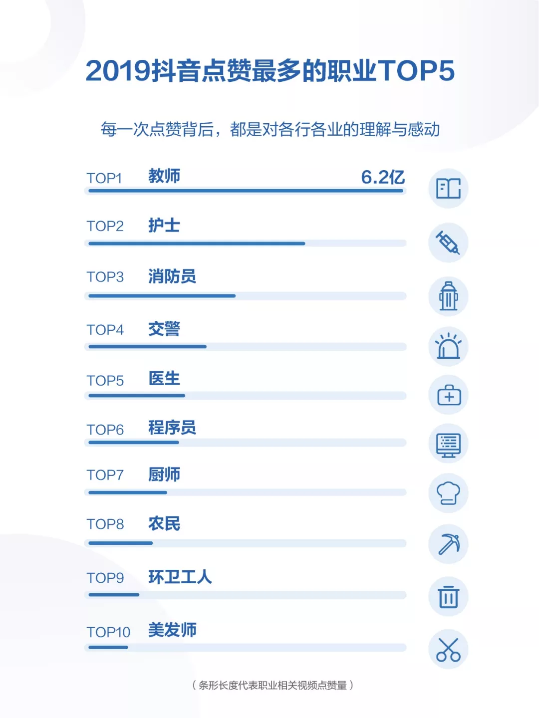 互联网医疗还有字节跳动的位置吗？