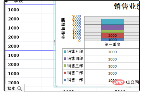 wps图表坐标轴互换的方法