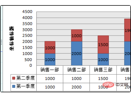 wps图表坐标轴互换的方法
