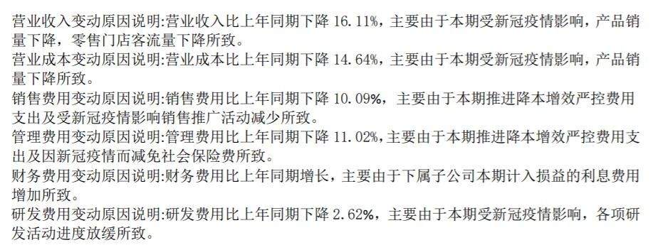 枸杞咖啡难“续命”，百年同仁堂的真问题