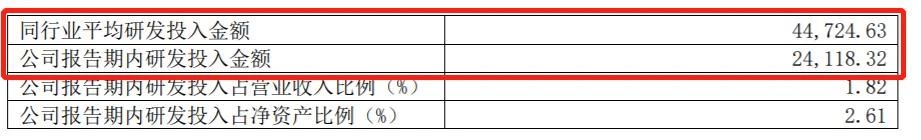 枸杞咖啡难“续命”，百年同仁堂的真问题