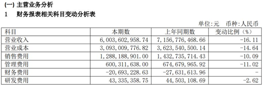 枸杞咖啡难“续命”，百年同仁堂的真问题