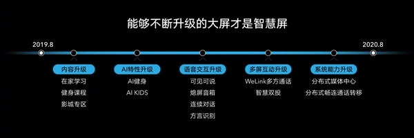 荣耀智慧屏12月升级UX 2.0：新增智慧负一屏