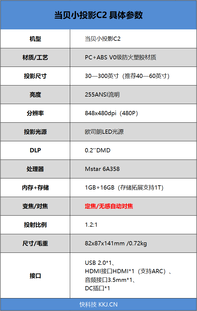 享受躺平看电影！当贝小投影C2评测：宅男懒人必备的掌上钢炮