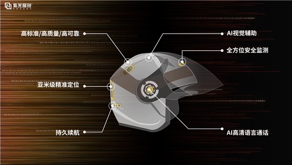 紫光展锐全球首发芯片级智能头盔：亚米级定位、360度环视
