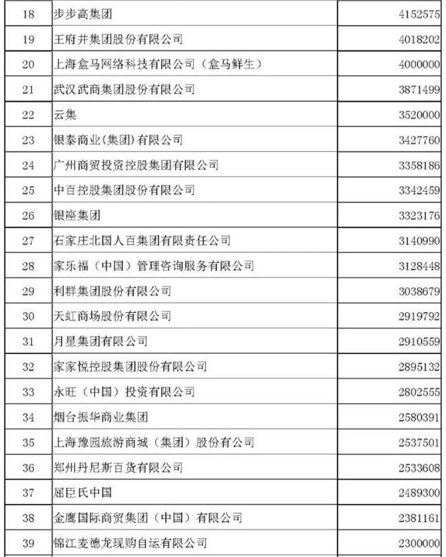 2019年度中国零售百强名单：天猫、京东、拼多多排前三