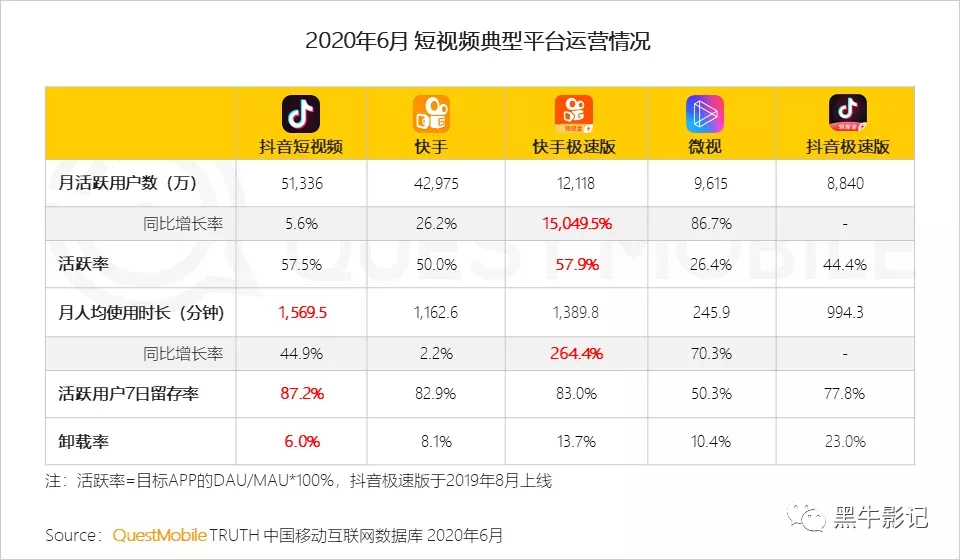 微信视频号的私域流量承载，撸量黄金时代