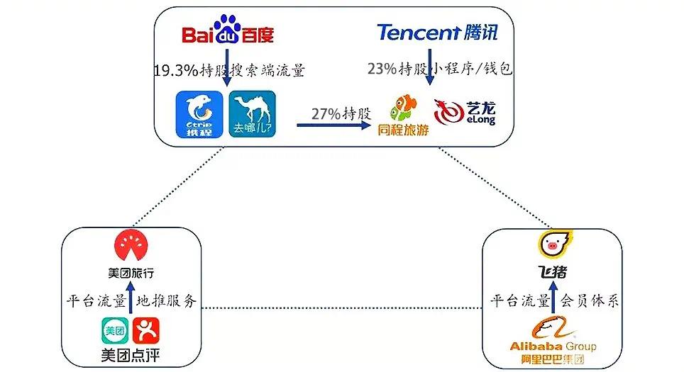 逆势盈利的同程艺龙，依旧看不清未来