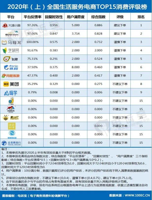 逆势盈利的同程艺龙，依旧看不清未来