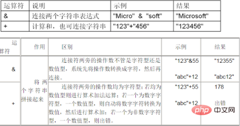 vb中运算符优先级从高到低的顺序是什么？