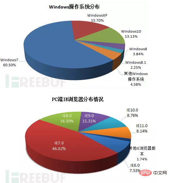 flash助手是什么？有什么用？