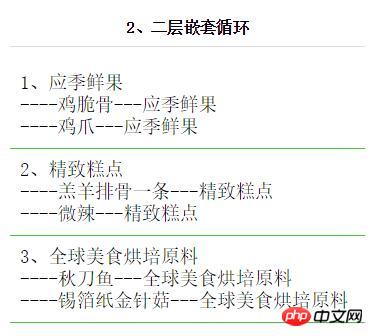 微信开发之列表渲染多层嵌套循环