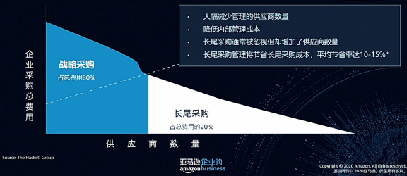 为什么跨境卖家要开始关注B2B市场？