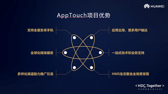 华为AppTouch携手全球运营商 助力开发者出海