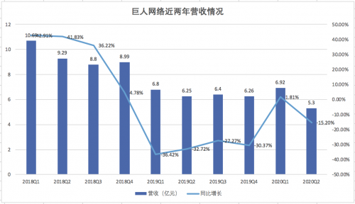 巨人网络业绩增长乏力 曲线收购Playtika能带来多大回报？