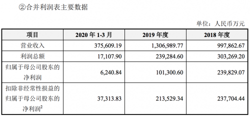 巨人网络业绩增长乏力 曲线收购Playtika能带来多大回报？