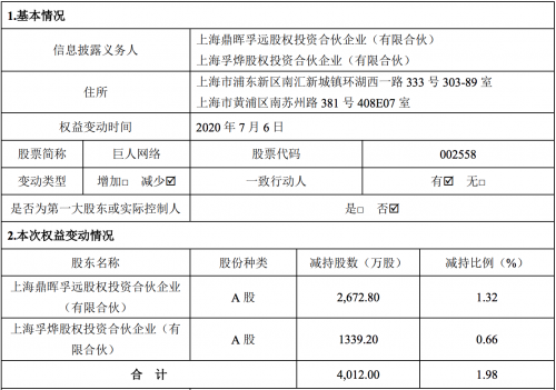 巨人网络业绩增长乏力 曲线收购Playtika能带来多大回报？