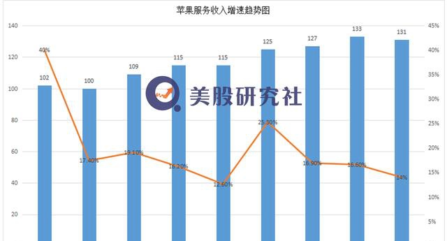 iPhone 12“缺席” 推“打包卖”的苹果变软背后难掩焦虑？