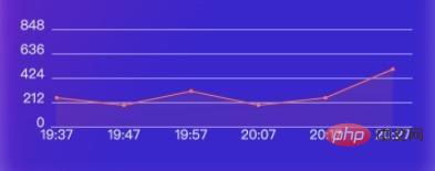 小程序用canvas绘制海报的做法