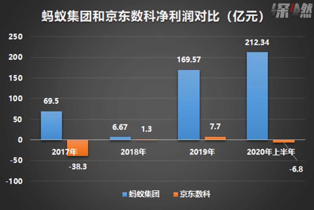 京东数科要上市：三成收入靠“爸爸”，刘强东冲击富豪榜前五