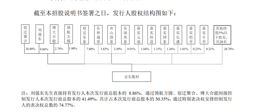 京东喂大的千亿独角兽，刘强东的第三驾马车