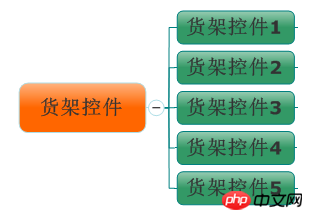 C#开发微信门户及应用微信小店货架信息管理