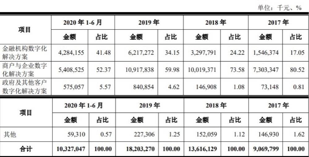 京东喂大的千亿独角兽，刘强东的第三驾马车