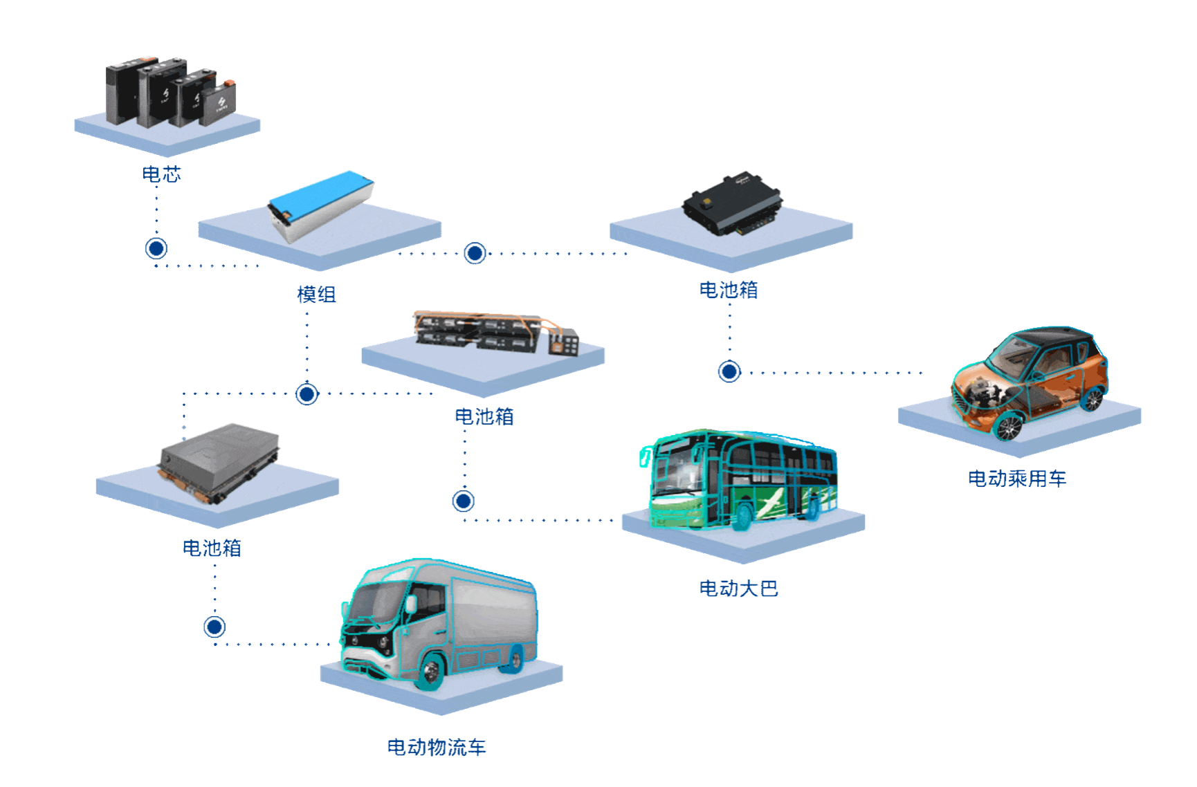 2020不再躺赢，宁德时代怎么办？