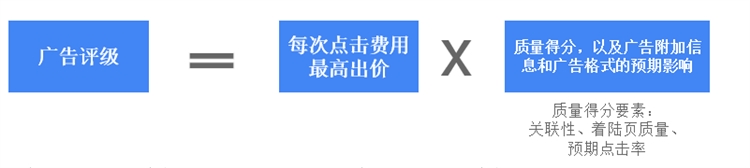 谷歌广告类型，哪种广告更适合你的业务需求