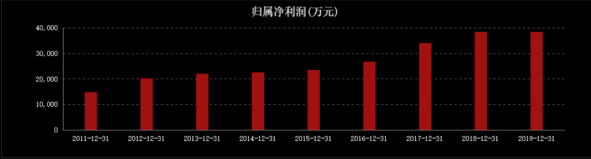 净利下滑8成，股价下跌20%，中华老字号的月饼卖不动了？