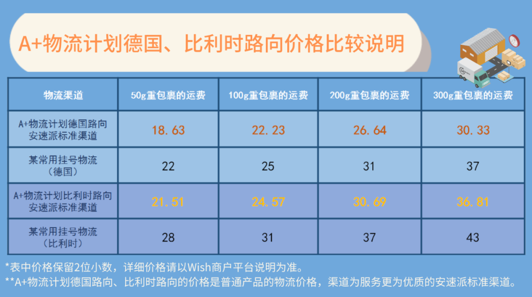 旺季准备 | 欧洲第1大市场，开始物流新方案！