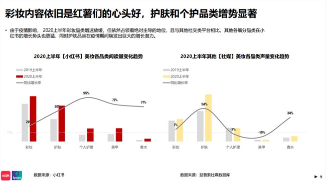 这一届00后时尚博主：不炫富不晒包，在小红书吸粉百万