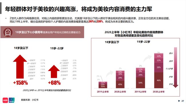 这一届00后时尚博主：不炫富不晒包，在小红书吸粉百万