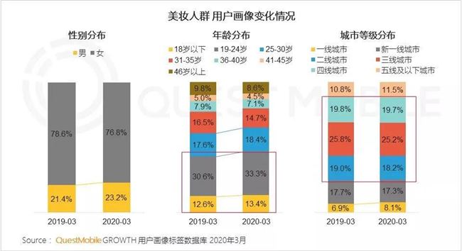 这一届00后时尚博主：不炫富不晒包，在小红书吸粉百万