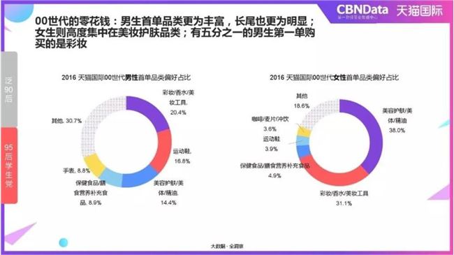 这一届00后时尚博主：不炫富不晒包，在小红书吸粉百万